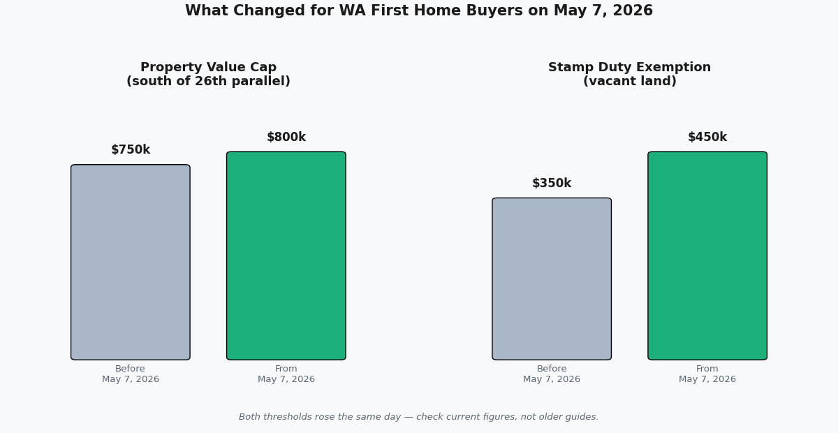 first home owner grant wa