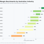gross profit margin