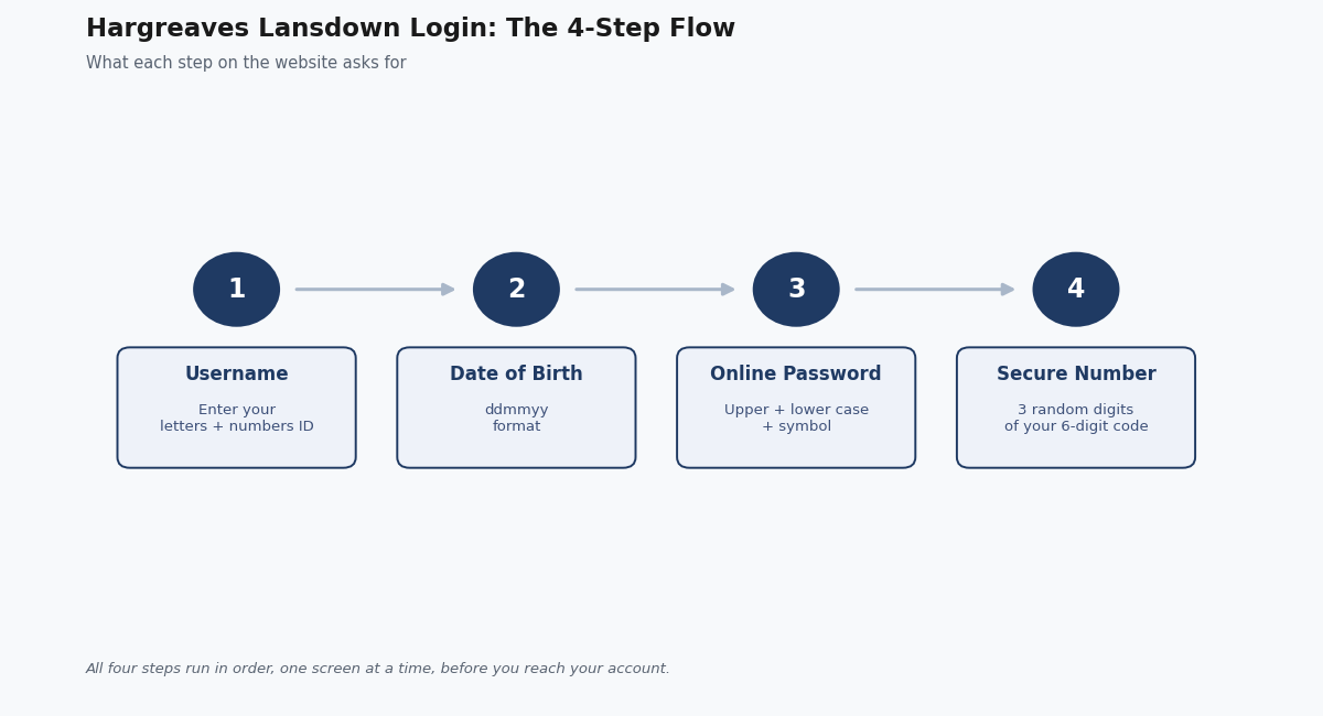 hargreaves lansdown login