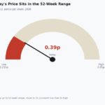 he1 share price