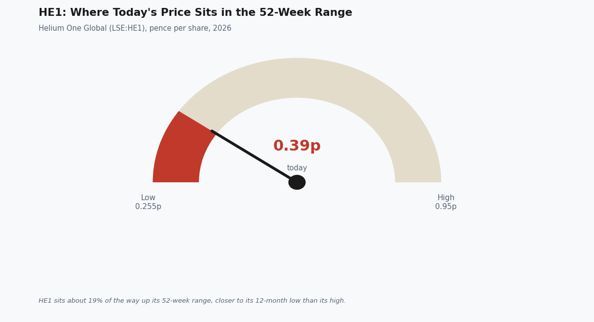 he1 share price