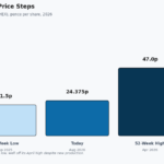 hex share price