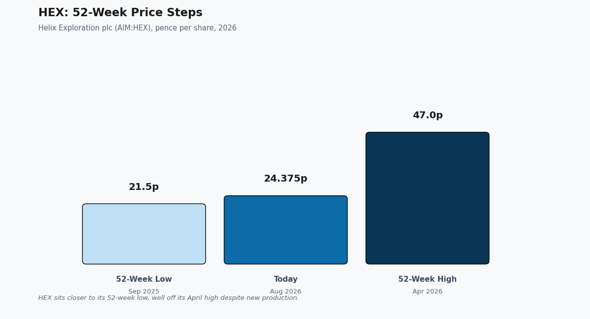 hex share price