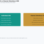 holder identification number