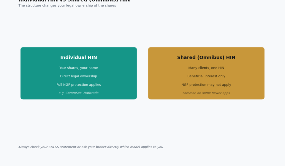 Holder Identification Number: Does Your Broker Give You a Real One? holder identification number