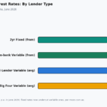 home loan interest rates