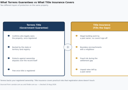 home title insurance
