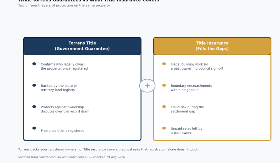 home title insurance