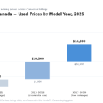 Honda Fit Canada