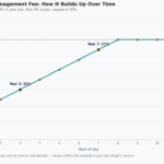 how much do retirement villages cost