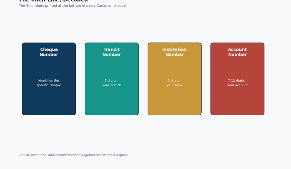 How to Read a Cheque in Canada: Every Field Explained how to read a cheque