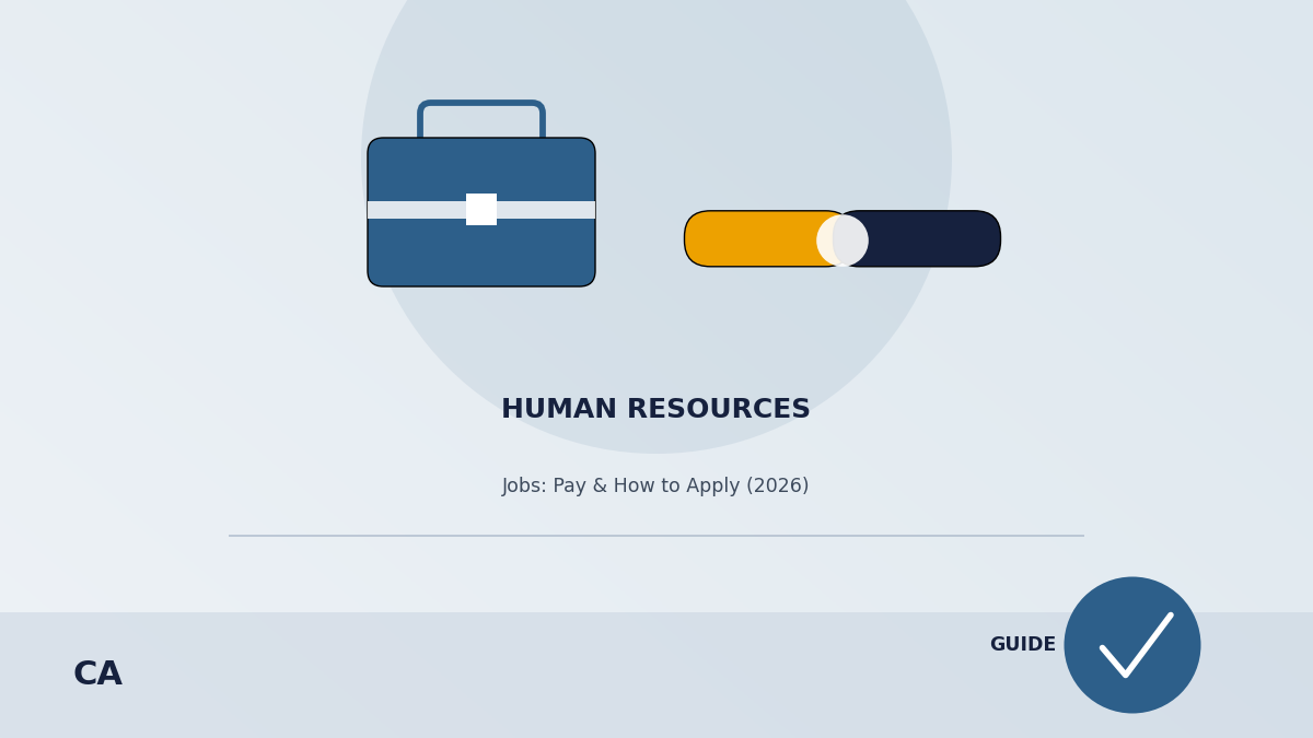 Human Resources Jobs