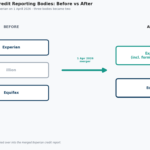 illion credit report