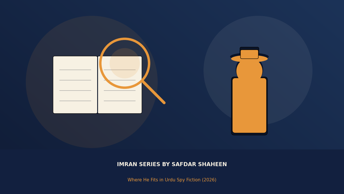imran series by safdar shaheen