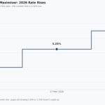 ING Savings Maximiser
