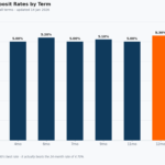 ing term deposit rates