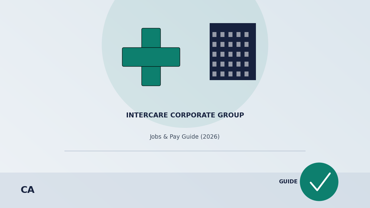 Intercare Corporate Group: Jobs & Pay Guide (2026) intercare corporate group
