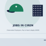 jobs in ciren