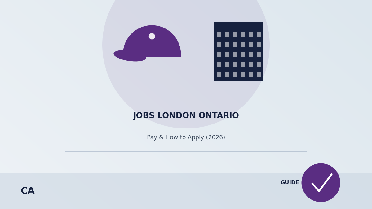 jobs london ontario