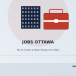 jobs ottawa