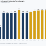 judo bank term deposit rates