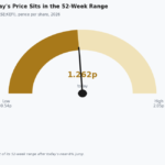 kefi share price