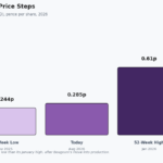 kod share price