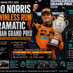 Hungarian Grand Prix 2026