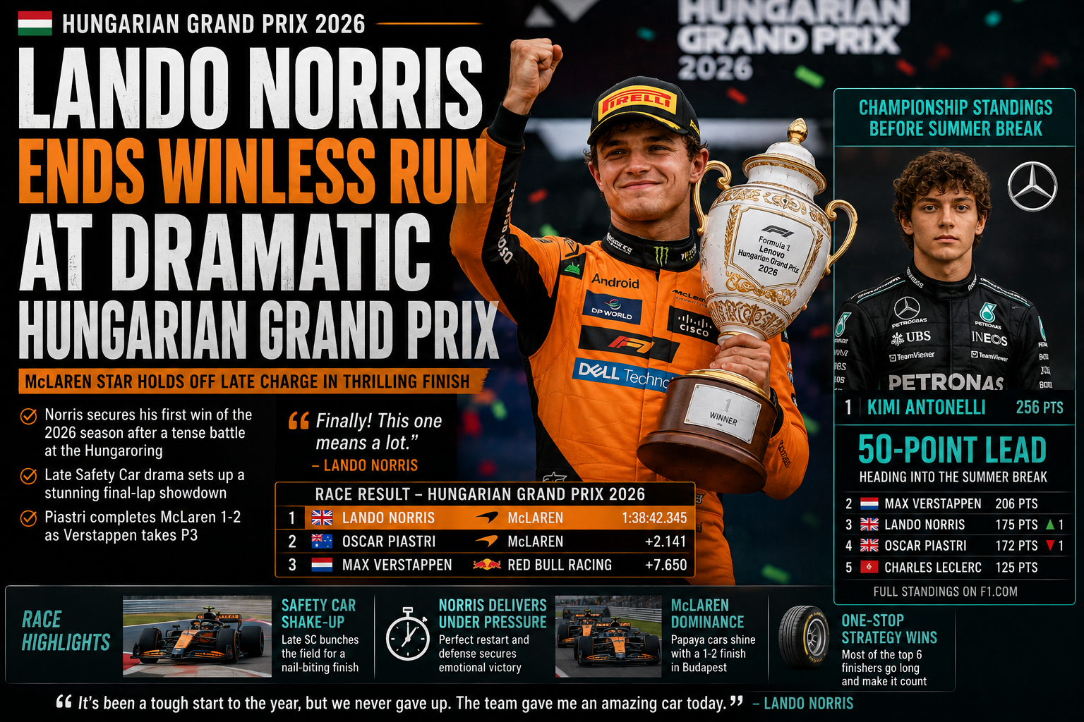 Hungarian Grand Prix 2026