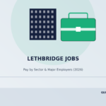 lethbridge jobs