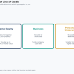 line of credit