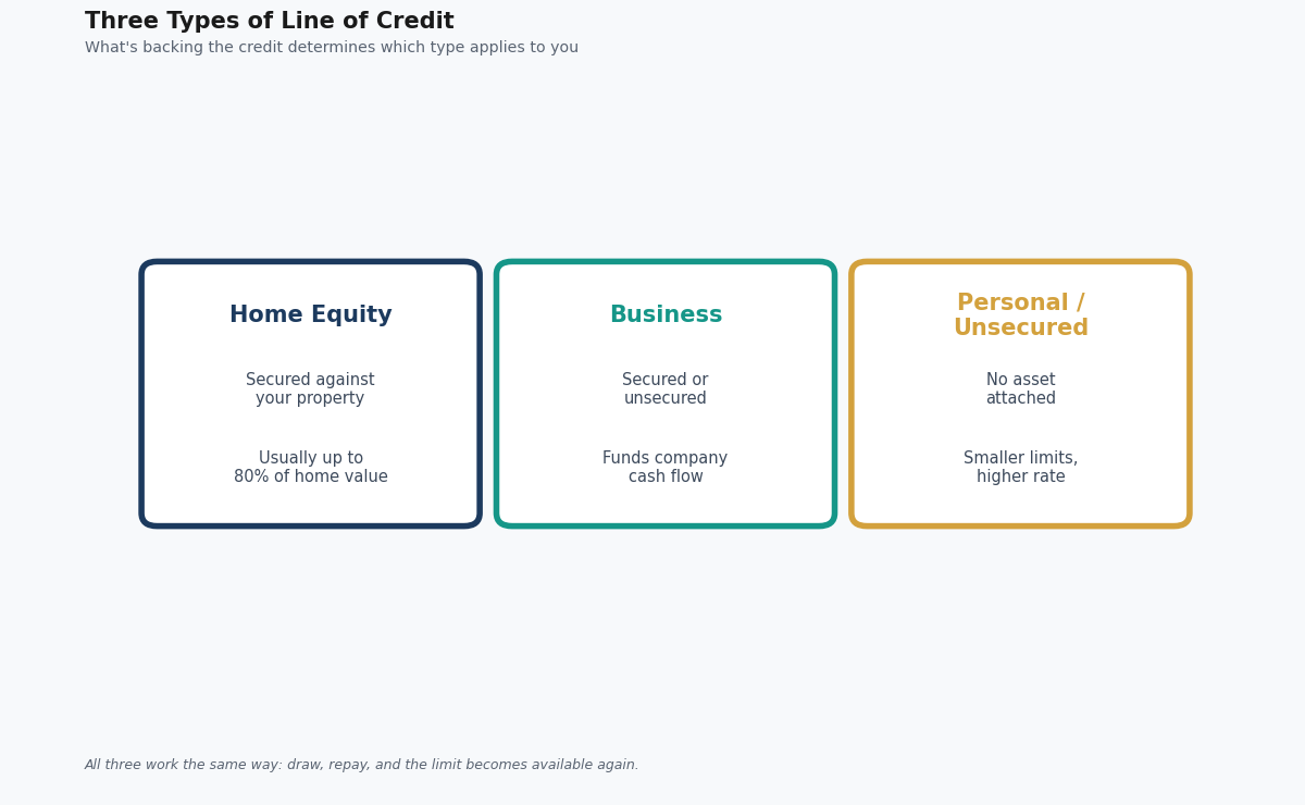 line of credit