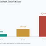 loans for people on benefits