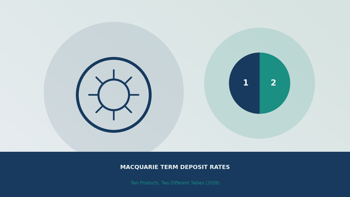 macquarie bank term deposit rates