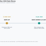 macquarie home loan rates