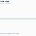 met1 share price