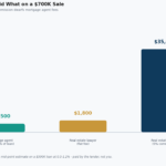 mortgage agent fees