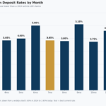 mystate term deposit rates