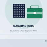 nanaimo jobs