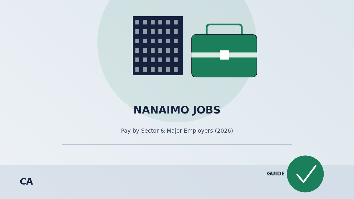 nanaimo jobs
