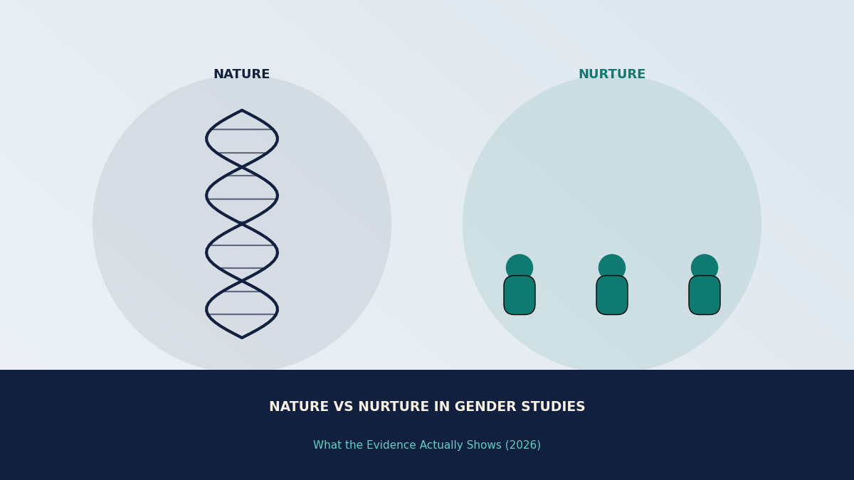 nature vs nurture debate in gender studies