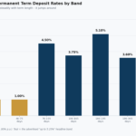 newcastle permanent term deposit rates