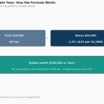 ontario probate fees