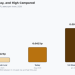 orcp share price