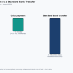 osko payment