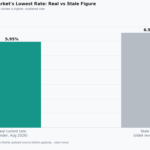 our money market personal loans