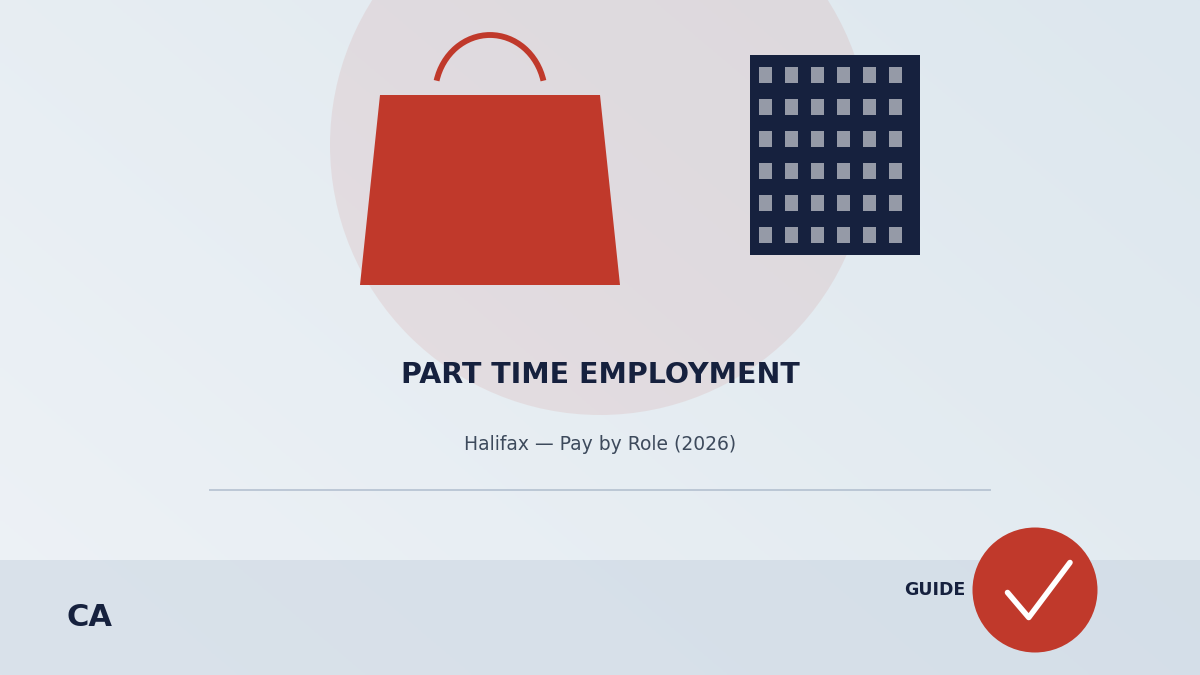 part time employment halifax