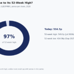 phnx share price