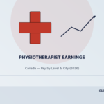 physiotherapist earnings