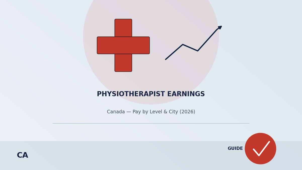 physiotherapist earnings